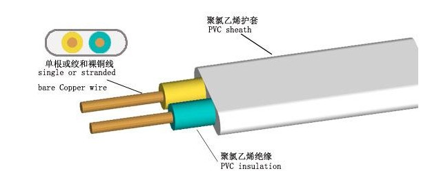 珠江電纜告訴你，BVV電纜和BVVB電纜有什么不同？
