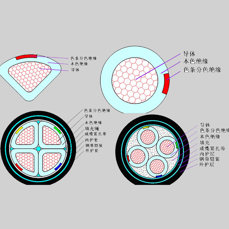 【珠江電纜】什么是鎧裝電纜？它的特點有哪些？